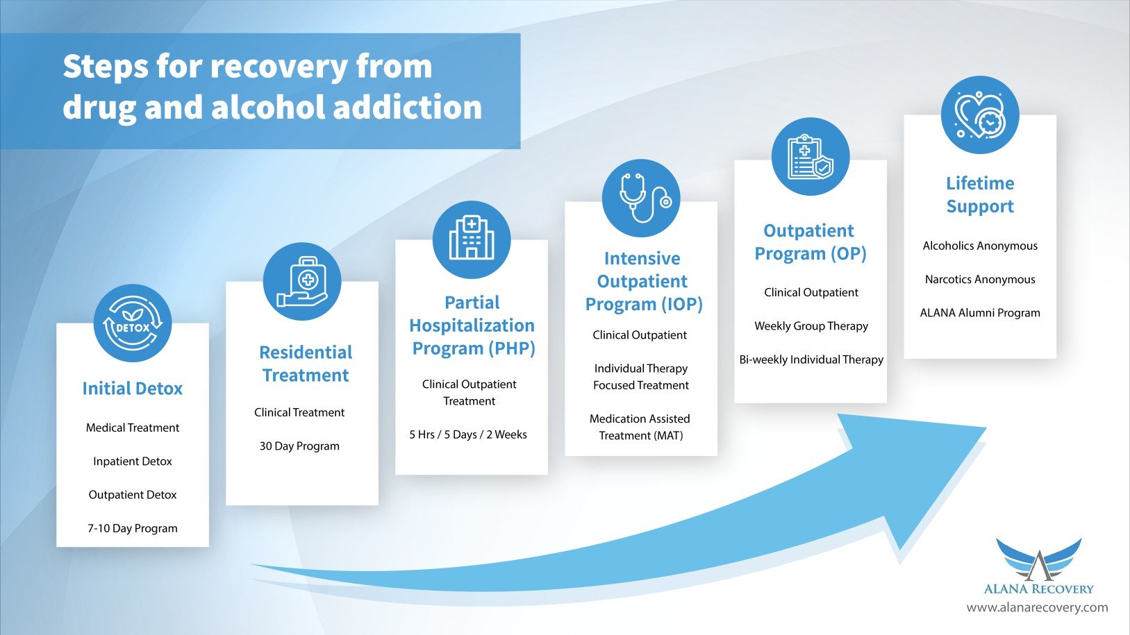 how to recover from addiction